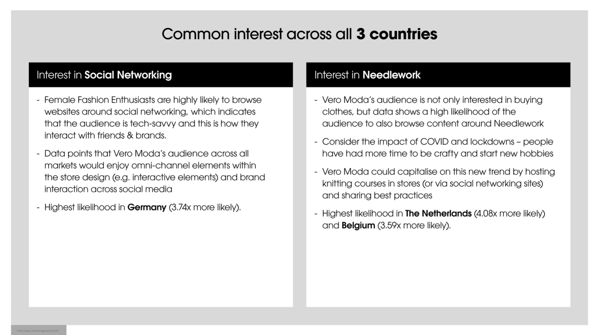 localised-retail-design-process-and-results