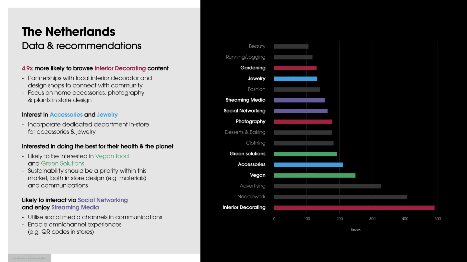 localised-retail-design-agency-example-insights