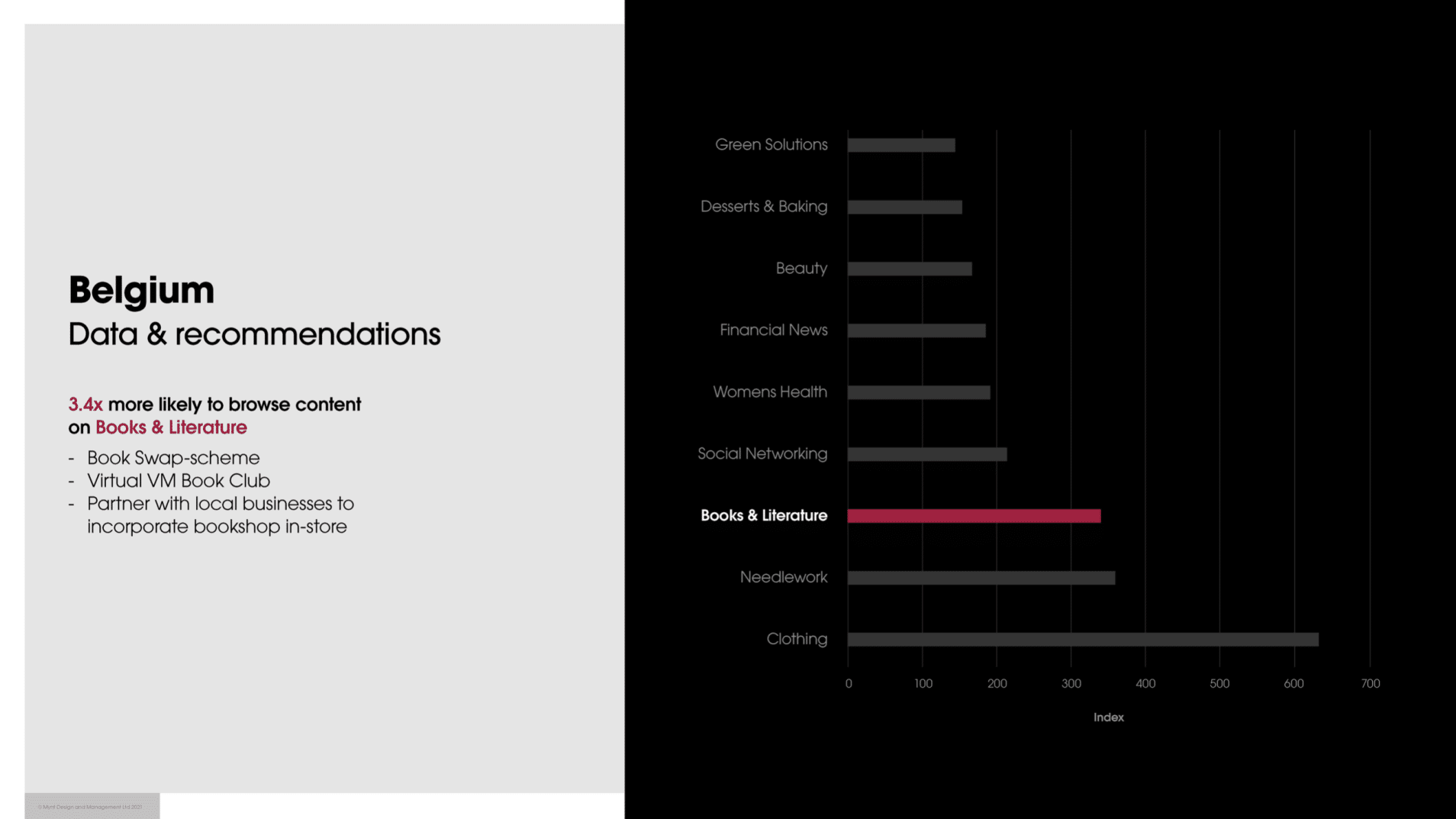 localised-retail-design-agency-insights-for-Belgium